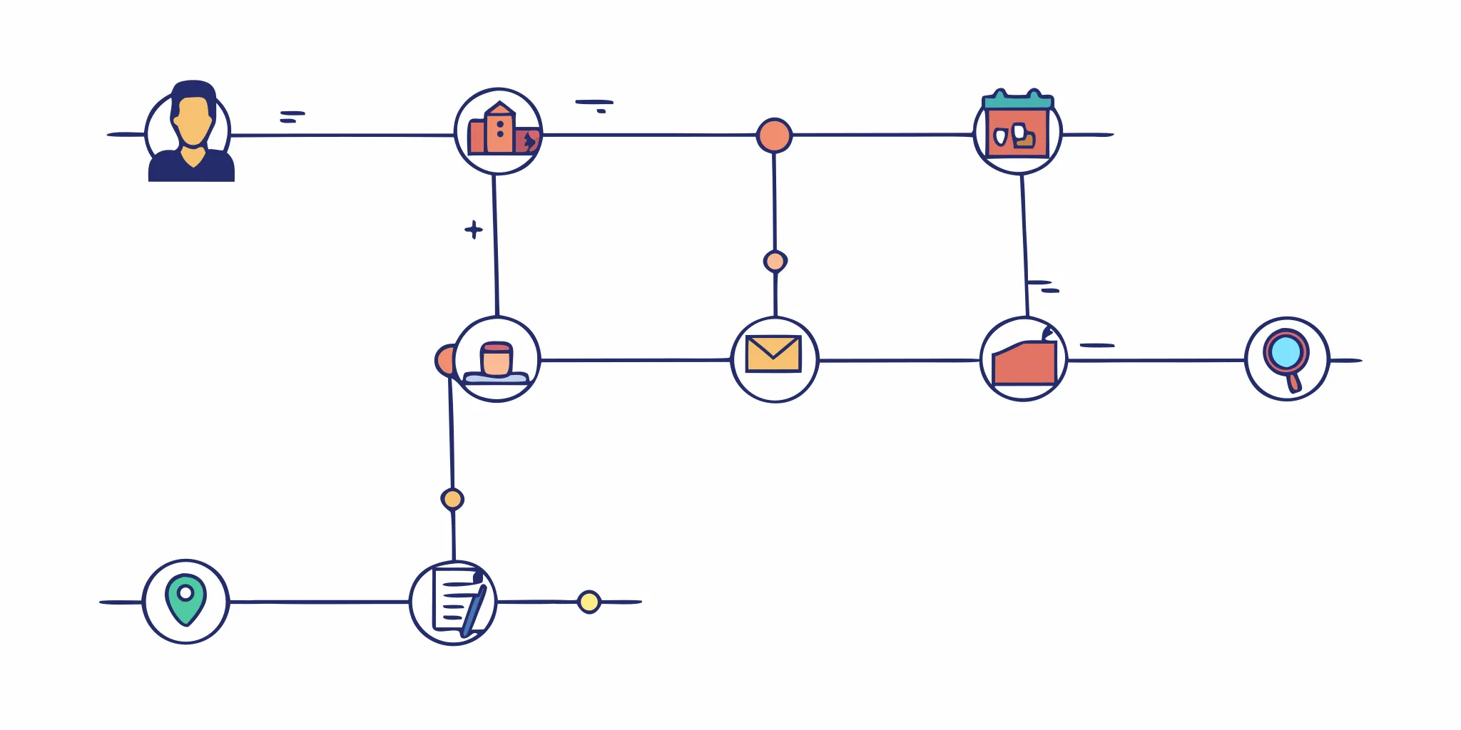 Illustration showing dental practice sale phases from preparation to closing with milestone markers